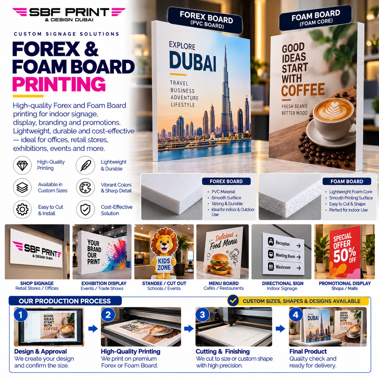 Forex & Foam Board Stickers